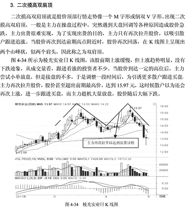 同花顺简谱_皇家同花顺(3)